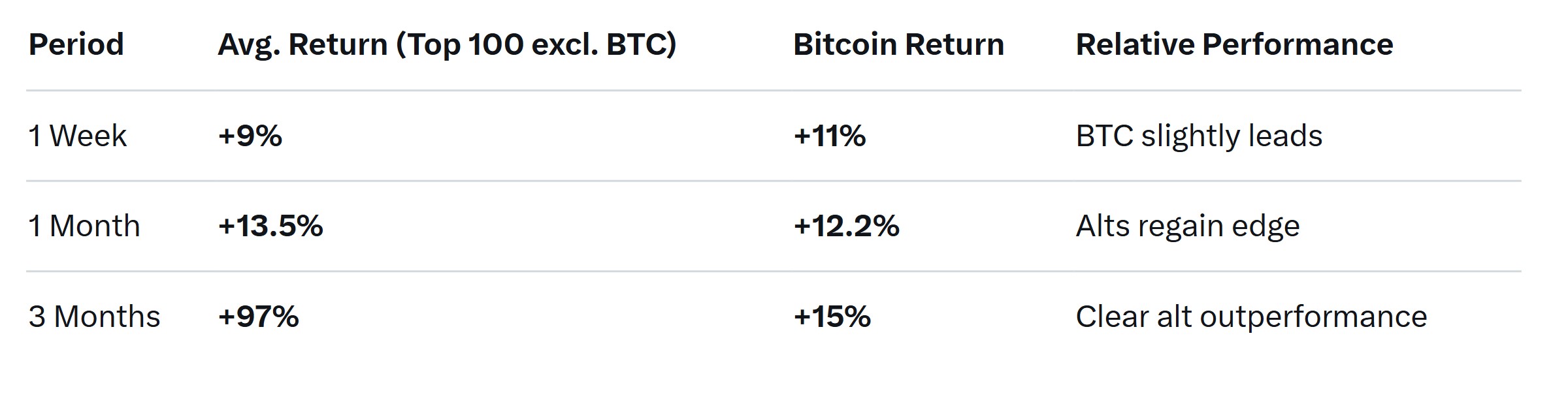 Altcoin prices rise as USDT dominance falls: Is ‘altseason’ here? Investments, Markets, Cryptocurrency Exchange, Binance, Price Analysis, Market Analysis, Altcoin Watch