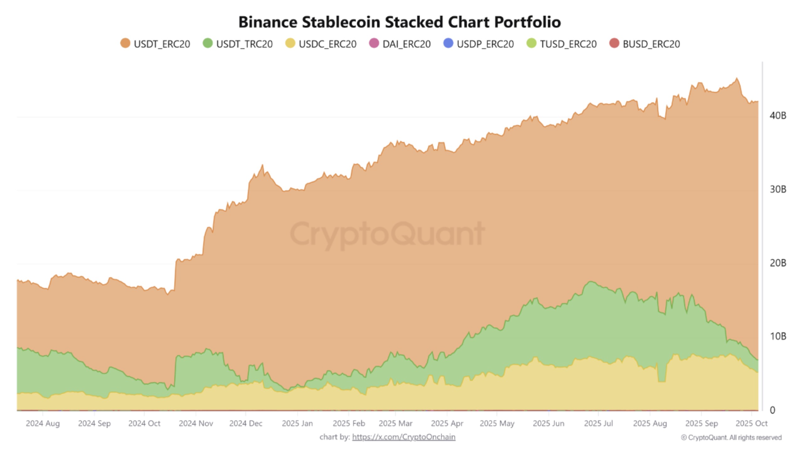 Altcoin prices rise as USDT dominance falls: Is ‘altseason’ here? Investments, Markets, Cryptocurrency Exchange, Binance, Price Analysis, Market Analysis, Altcoin Watch