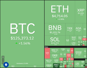 Price predictions 10/6: SPX, DXY, BTC, ETH, XRP, BNB, SOL, DOGE, ADA, HYPE