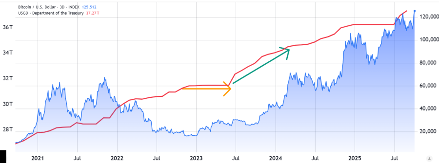 Bitcoin bull Paul Tudor Jones sees massive rally amid surging US deficit: Why?