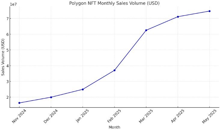 Activist investor pushes Polygon tokenomics overhaul amid POL price slump Activist investor pushes Polygon tokenomics overhaul amid POL price slump