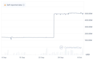 EU weighs sanctions on ruble-backed stablecoin A7A5: Report