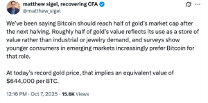 Gold rally implies $644K per Bitcoin in ‘equivalent value’ — VanEck