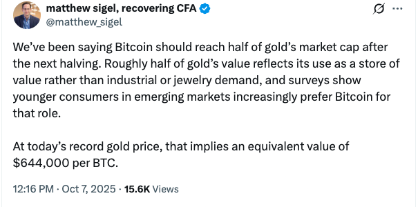Gold rally implies $644K per Bitcoin in ‘equivalent value’ — VanEck Gold rally implies $644K per Bitcoin in ‘equivalent value’ — VanEck