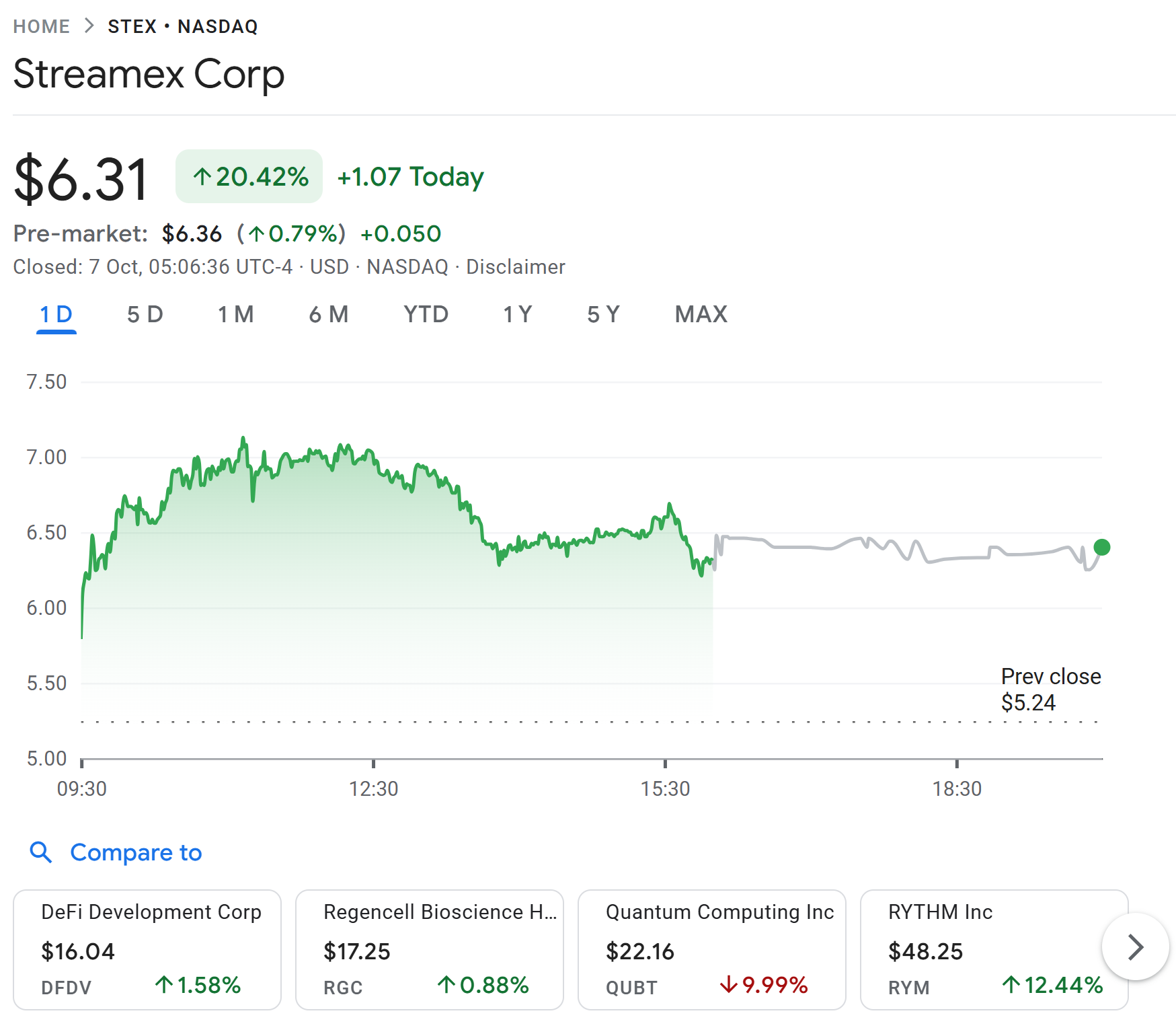 Streamex shares soar 20% on gold-backed stablecoin pre-sale launch