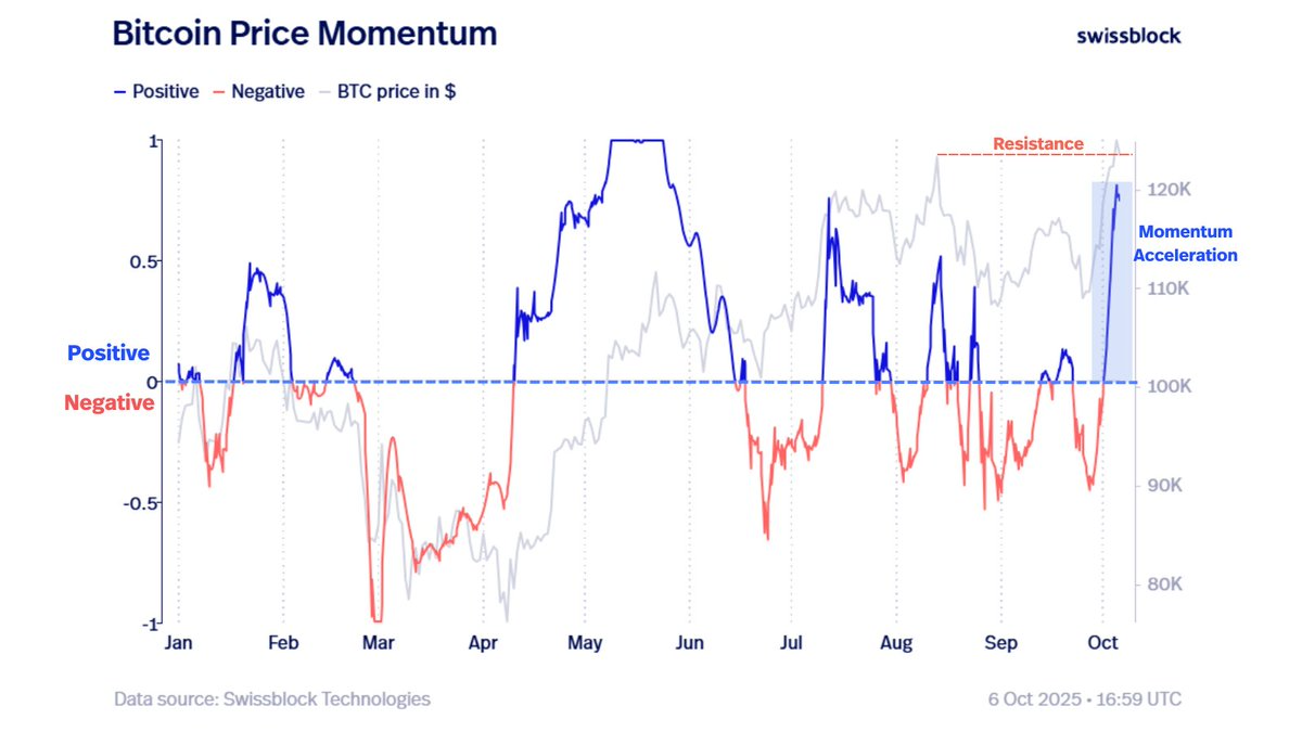 Bitcoin still in &lsquo;up only mode,&rsquo; but these are the key price levels to watch