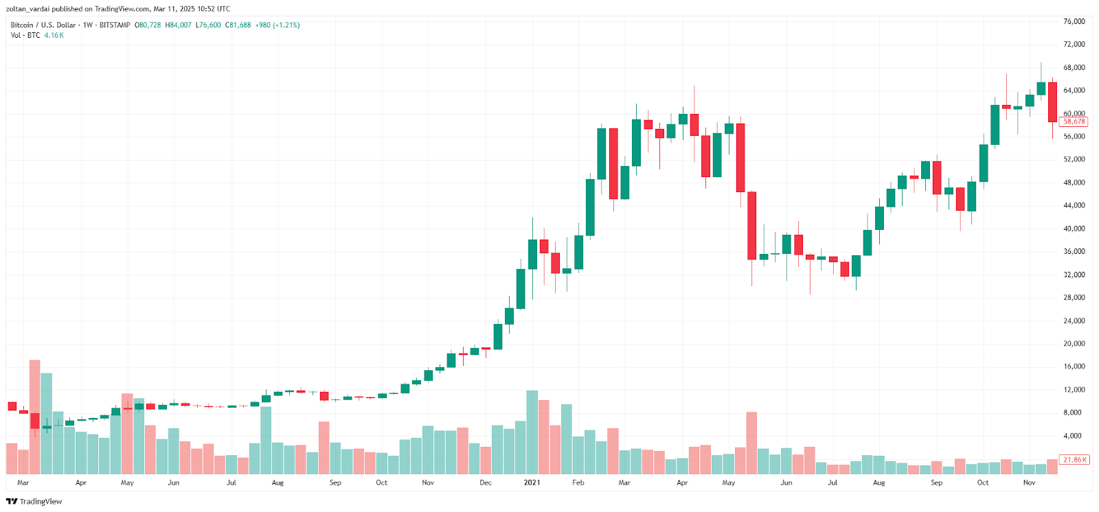Stimulus talk meets shutdown: What tariff-funded checks could mean for crypto Stimulus talk meets shutdown: What tariff-funded checks could mean for crypto
