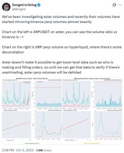 Aster delisting exposes DeFi’s growing integrity crisis