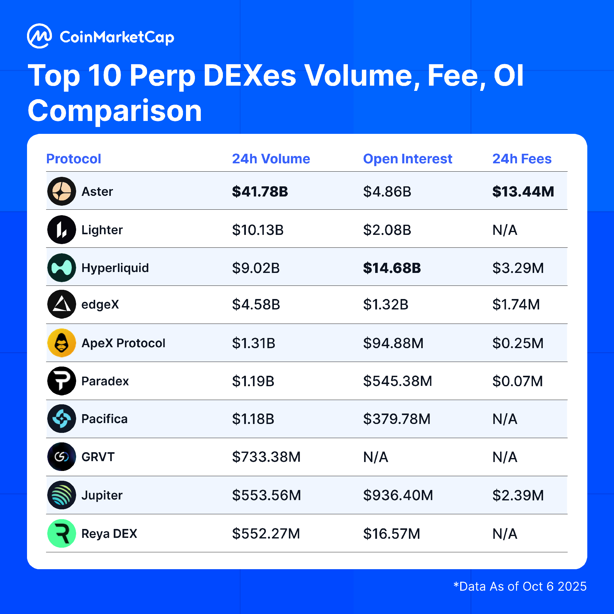 Aster delisting exposes DeFi&rsquo;s growing integrity crisis