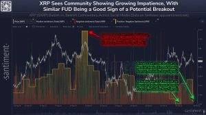 XRP sees highest ‘retail FUD’ since Trump tariffs: Is a major sell-off next?
