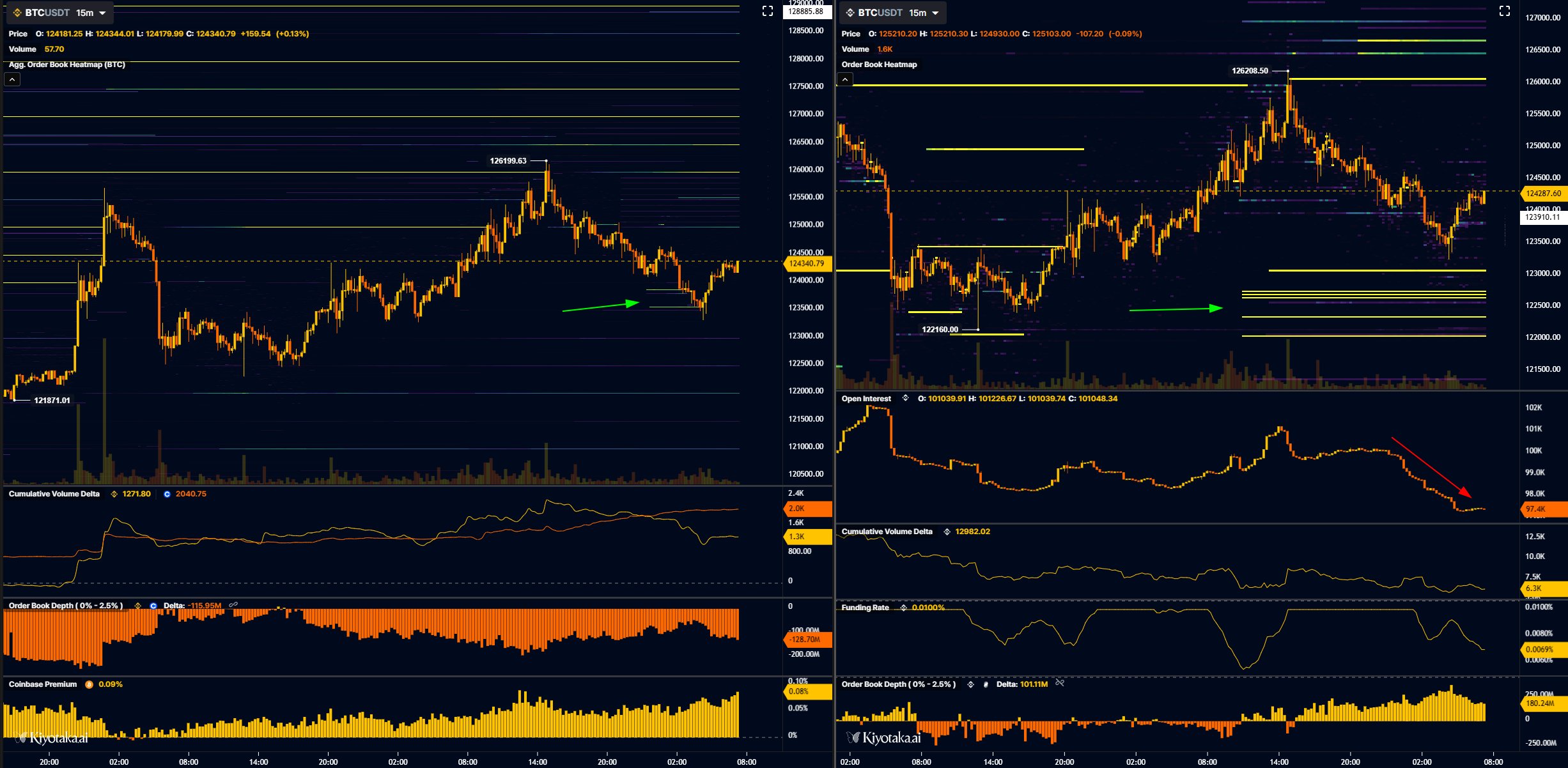 Bitcoin trader calls $124K 'pivotal' as BTC retraces from new all-time high