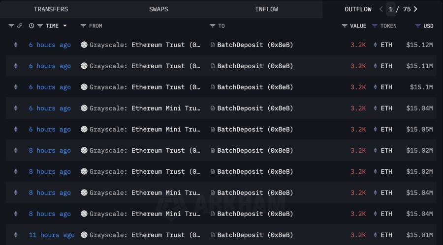 Grayscale stakes $150M ETH as SEC altcoin ETF deadlines approach