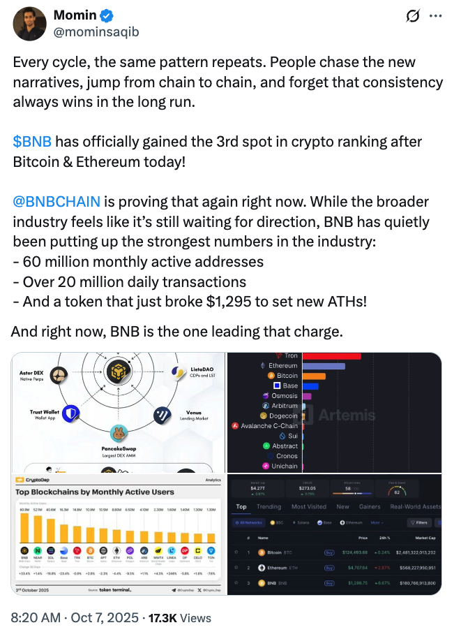 BNB flips XRP as the third-largest crypto asset by market cap BNB flips XRP as the third-largest crypto asset by market cap