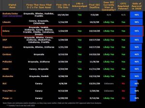 How high could SOL price go if a spot Solana ETF is approved?