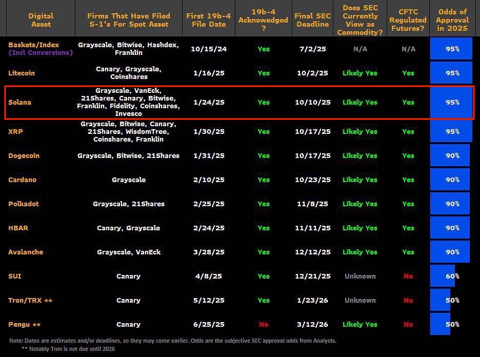 How high could SOL price go if a spot Solana ETF is approved?