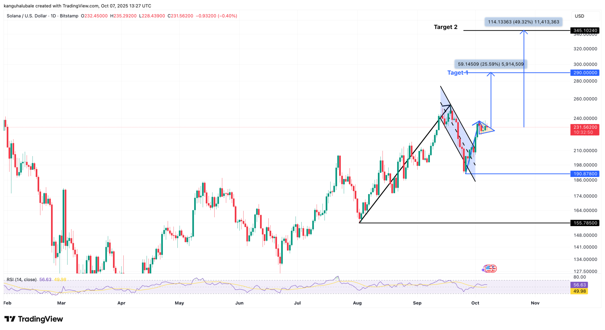 How high could SOL price go if a spot Solana ETF is approved?