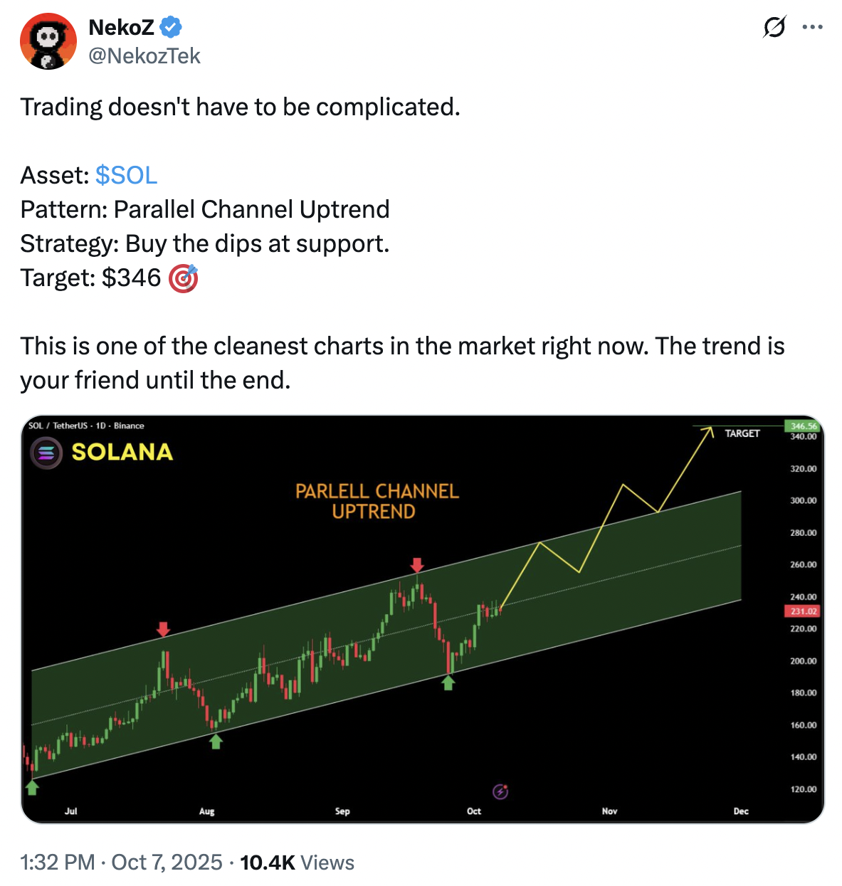 How high could SOL price go if a spot Solana ETF is approved?