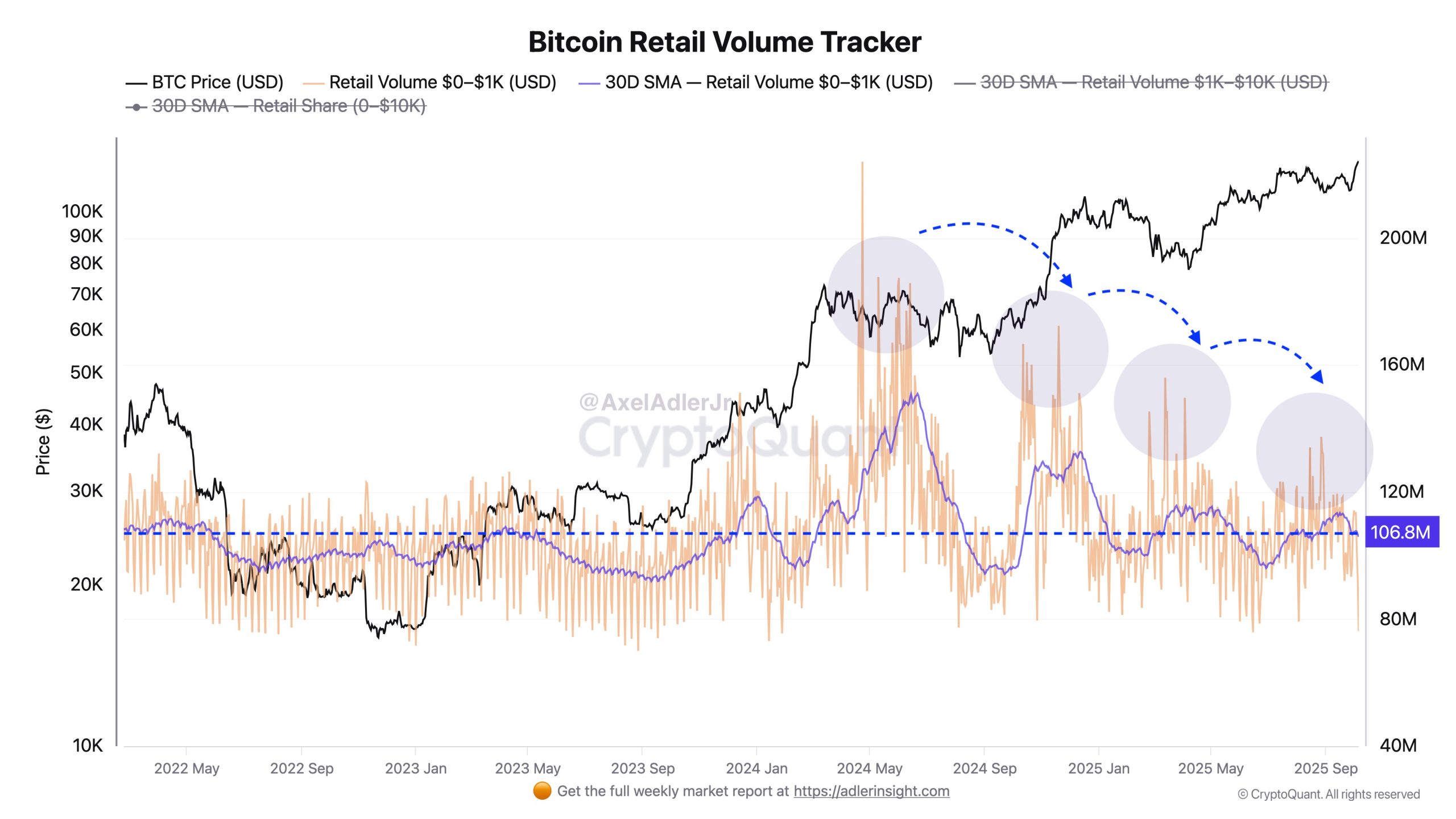 Bitcoin leads record-breaking inflows as investors chase the ‘debasement trade’ Cryptocurrencies, Dollar, Government, Bitcoin Price, Markets, Cryptocurrency Exchange, Price Analysis, Market Analysis