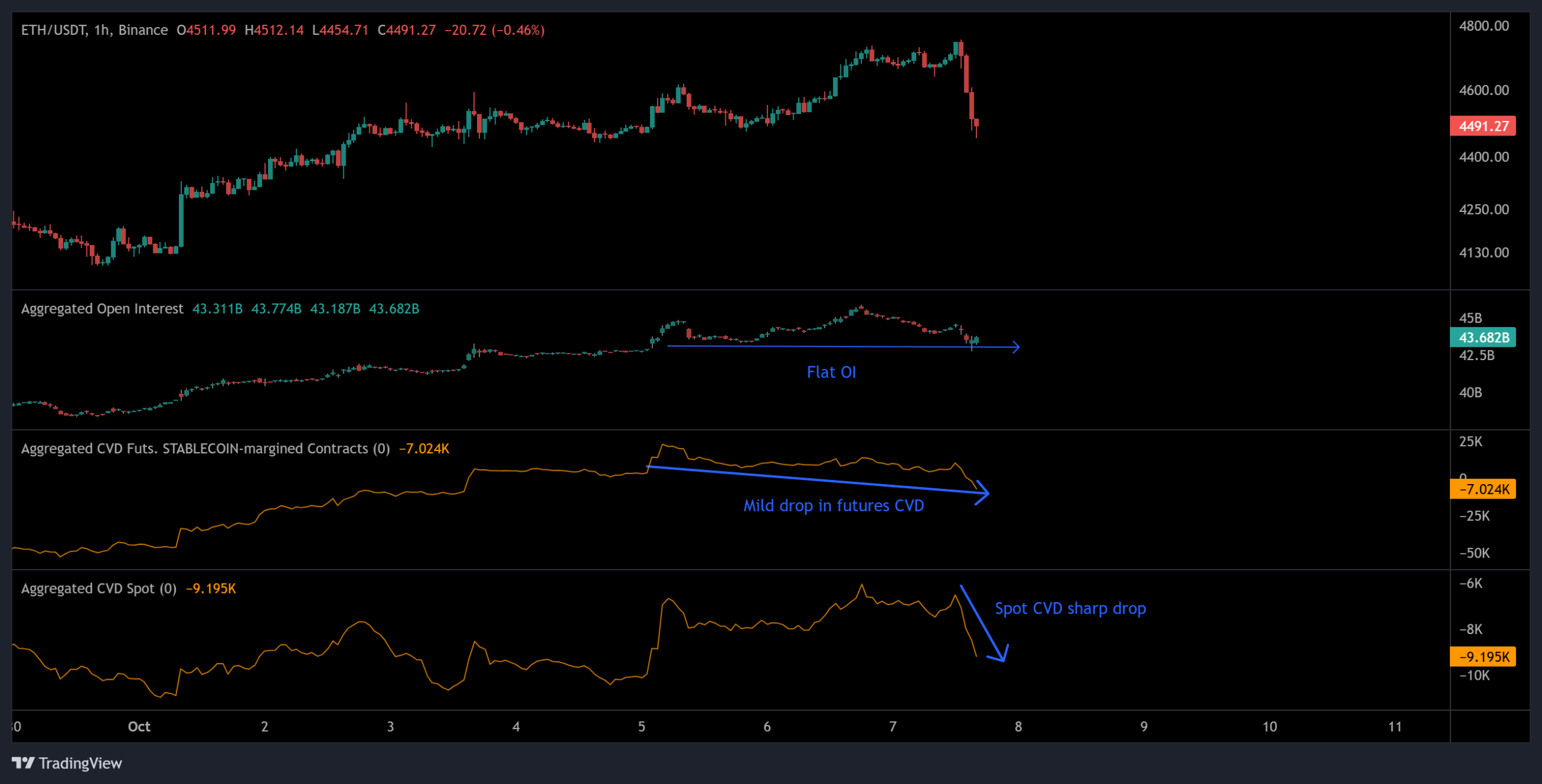 ETH rally tops out at $4.8K, setting up a make-or-break moment for Ether bulls ETH rally tops out at $4.8K, setting up a make-or-break moment for Ether bulls