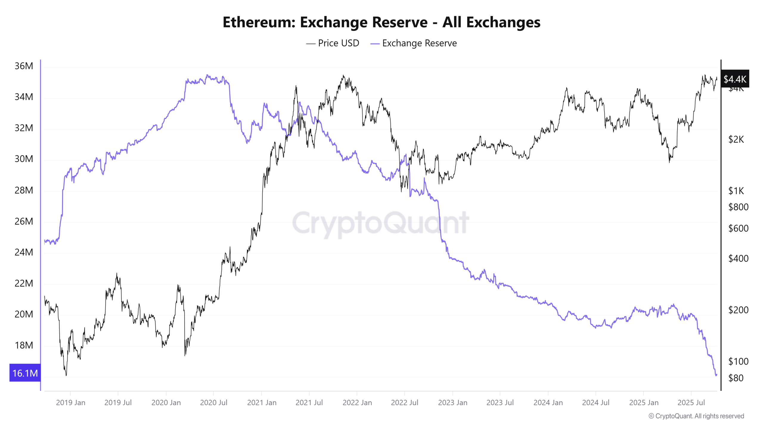 ETH rally tops out at $4.8K, setting up a make-or-break moment for Ether bulls Cryptocurrencies, Markets, Cryptocurrency Exchange, Binance, Price Analysis, Market Analysis, Altcoin Watch, Ether Price, Ethereum Price