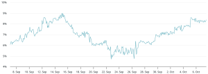 Bitcoin sells off, but BTC derivatives data points to $150K by year’s end