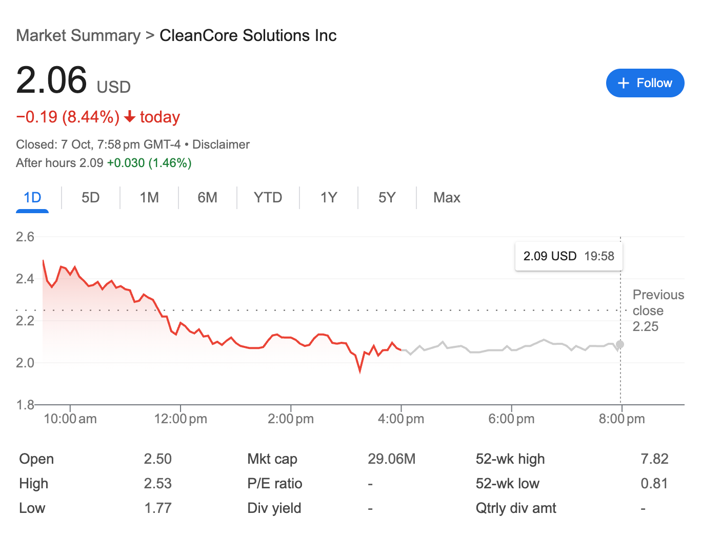 CleanCore Solutions adds over 710M Dogecoin to treasury