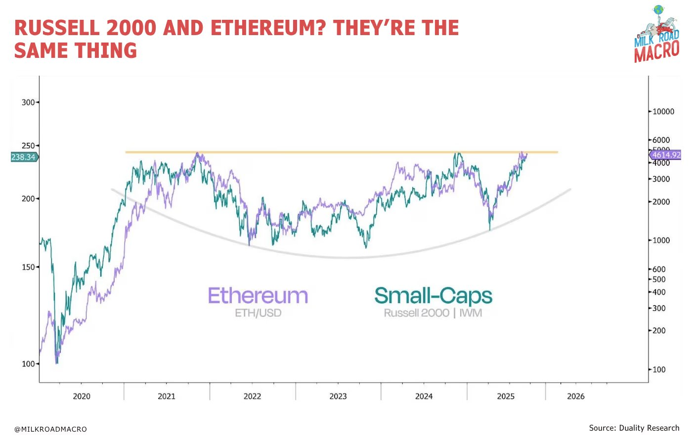 A &lsquo;spooky&rsquo; Ethereum correlation suggests an imminent breakout