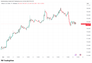 Bitcoin risks plunge to $114K as ‘predatory’ traders squeeze BTC longs