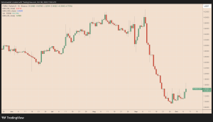 Pump.Fun rival FORM eyes 40% rally after CZ declares ‘BNB meme szn’
