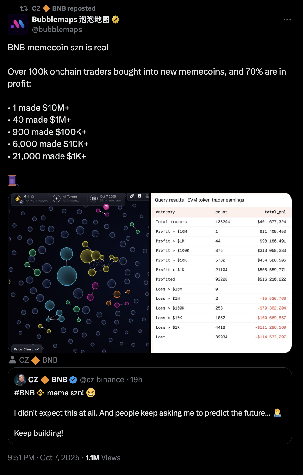 Pump.Fun rival FORM eyes 40% rally after CZ declares &lsquo;BNB meme szn&rsquo;