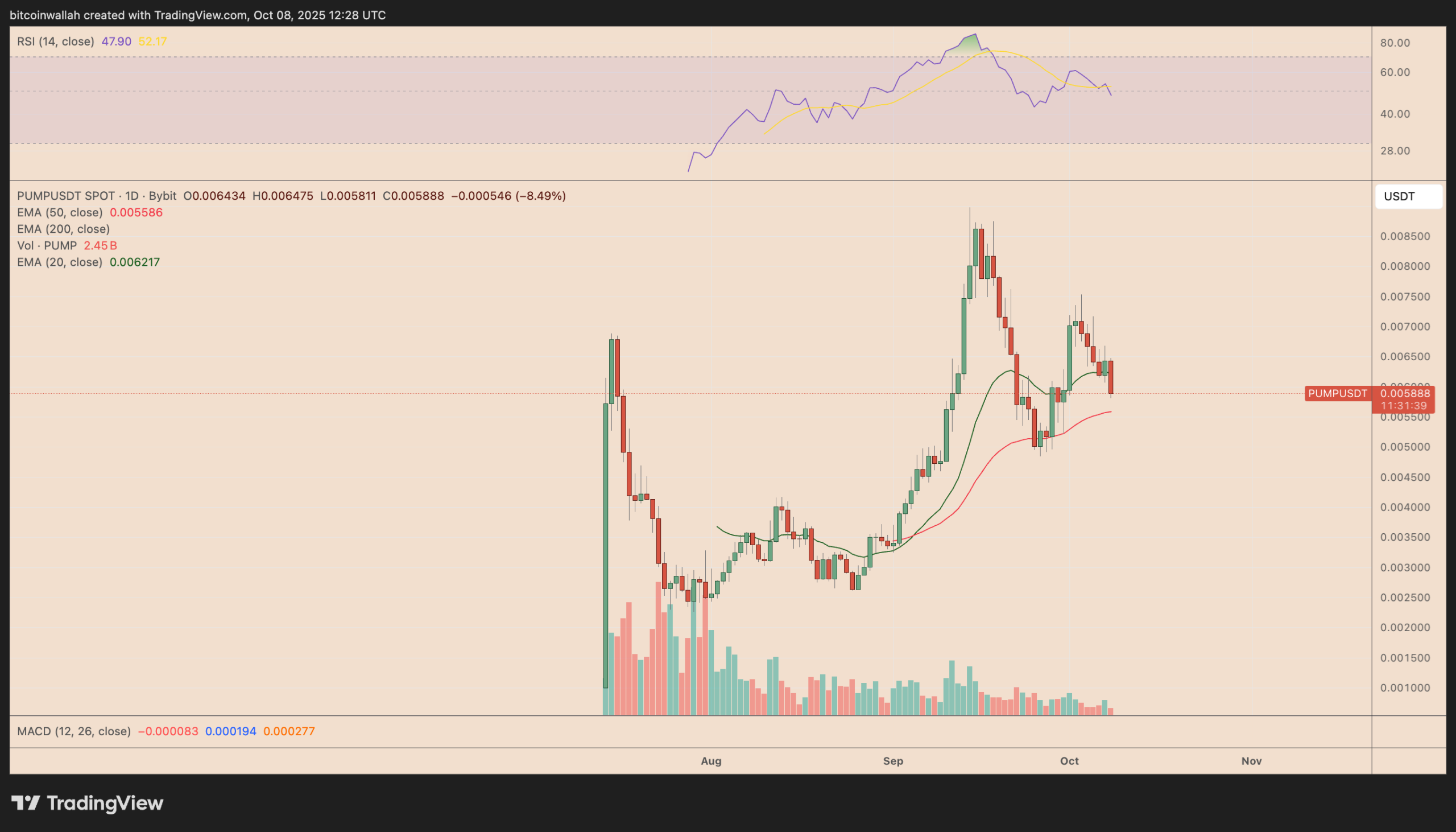 Pump.Fun rival FORM eyes 40% rally after CZ declares &lsquo;BNB meme szn&rsquo;