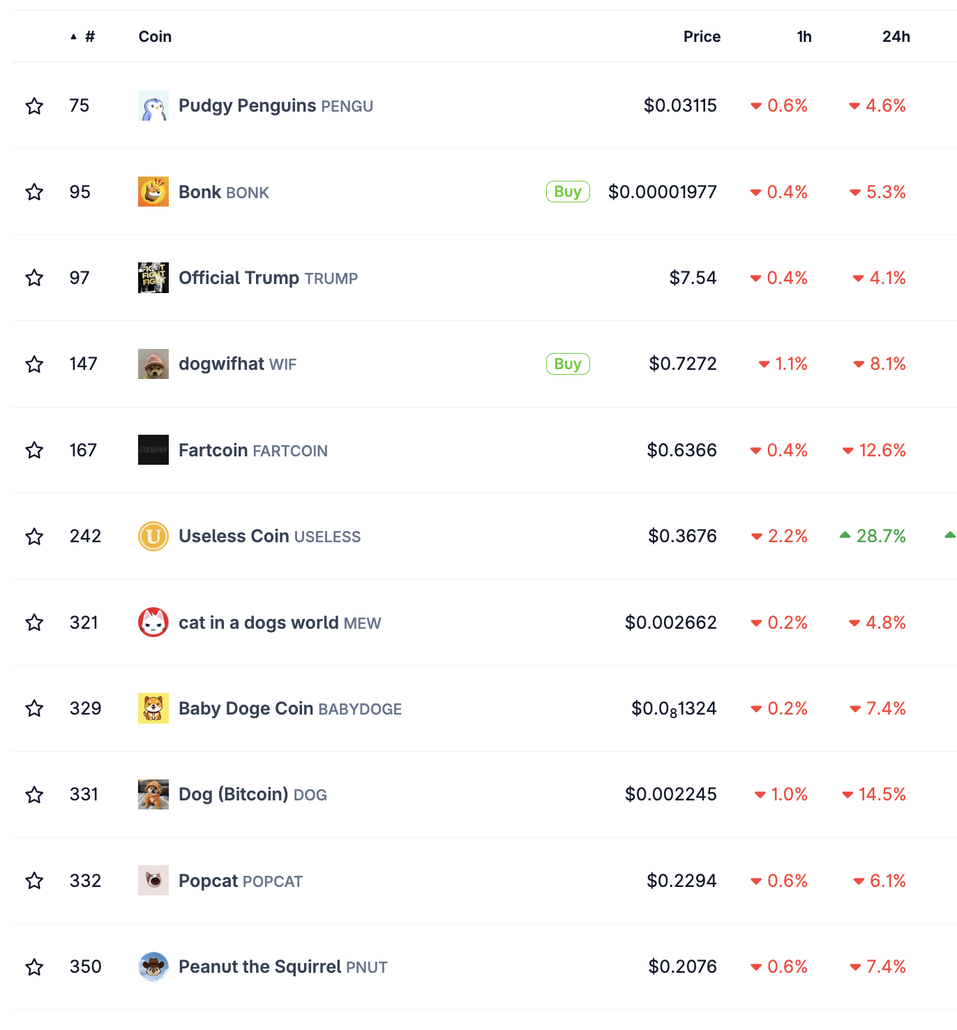 Pump.Fun rival FORM eyes 40% rally after CZ declares &lsquo;BNB meme szn&rsquo;