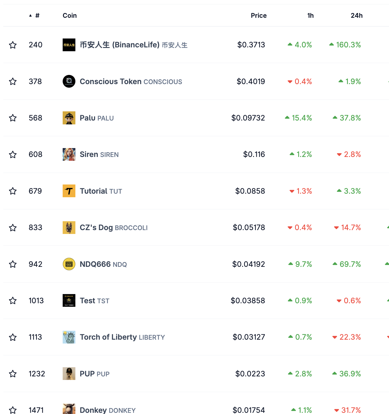 Pump.Fun rival FORM eyes 40% rally after CZ declares &lsquo;BNB meme szn&rsquo;