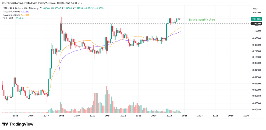 3 reasons XRP’s time spent under $3 could be short-lived