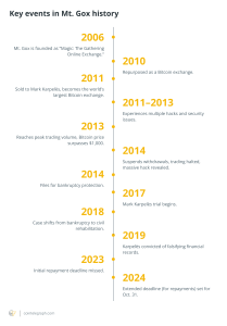 What If Satoshi’s $100B Bitcoin Moves? Here’s What Could Happen