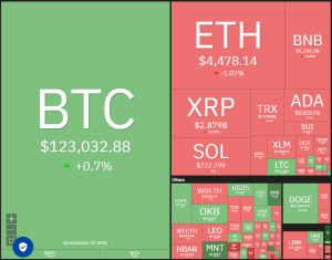 Price predictions 10/8: BTC, ETH, BNB, XRP, SOL, DOGE, ADA, HYPE, LINK, SUI