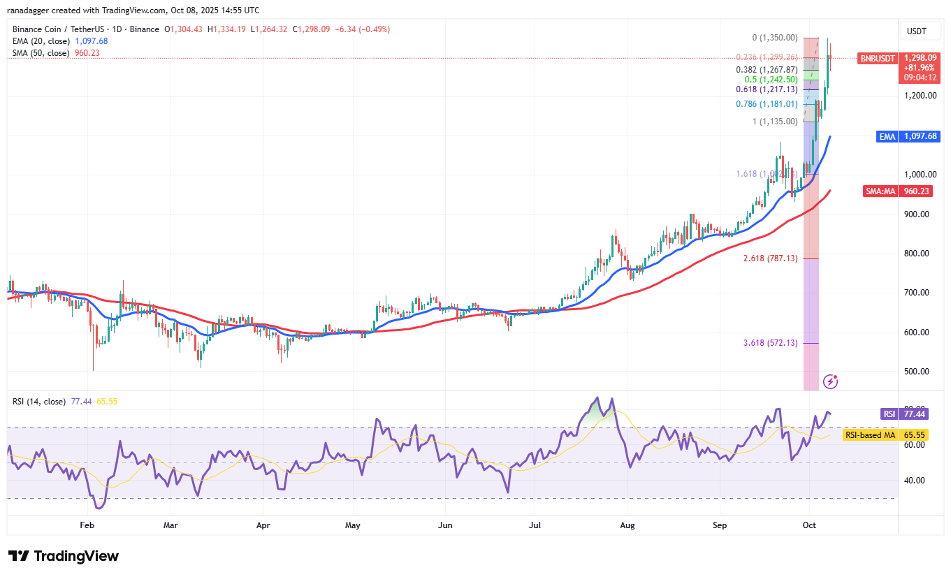 Price predictions 10/8: BTC, ETH, BNB, XRP, SOL, DOGE, ADA, HYPE, LINK, SUI Dogecoin, Cryptocurrencies, Bitcoin Price, XRP, Markets, Cryptocurrency Exchange, Cardano, Price Analysis, Binance Coin, Chainlink, Market Analysis, Ether Price, Solana, SUI