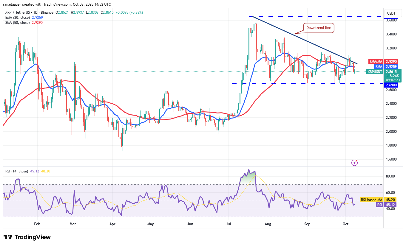 Price predictions 10/8: BTC, ETH, BNB, XRP, SOL, DOGE, ADA, HYPE, LINK, SUI Dogecoin, Cryptocurrencies, Bitcoin Price, XRP, Markets, Cryptocurrency Exchange, Cardano, Price Analysis, Binance Coin, Chainlink, Market Analysis, Ether Price, Solana, SUI