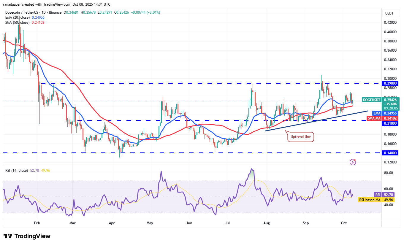 Price predictions 10/8: BTC, ETH, BNB, XRP, SOL, DOGE, ADA, HYPE, LINK, SUI Dogecoin, Cryptocurrencies, Bitcoin Price, XRP, Markets, Cryptocurrency Exchange, Cardano, Price Analysis, Binance Coin, Chainlink, Market Analysis, Ether Price, Solana, SUI