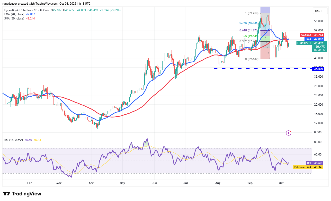 Price predictions 10/8: BTC, ETH, BNB, XRP, SOL, DOGE, ADA, HYPE, LINK, SUI Dogecoin, Cryptocurrencies, Bitcoin Price, XRP, Markets, Cryptocurrency Exchange, Cardano, Price Analysis, Binance Coin, Chainlink, Market Analysis, Ether Price, Solana, SUI