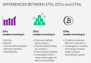 UK lifts ban on crypto exchange-traded notes as ‘market has evolved’