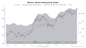 Bitcoin looks far from overbought as ‘stars are aligned’ for ETF surge