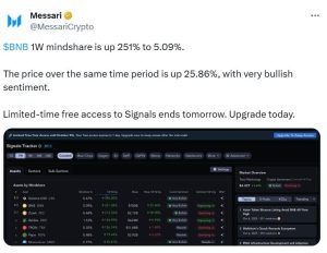 BNB mindshare spikes 251% in a week, as markets eye low-cost  chains