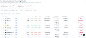 Citi invests in stablecoin firm BVNK as Wall Street deepens crypto push