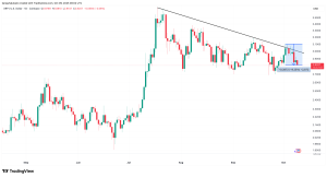 XRP’s ‘most bullish pattern’ targets $6 despite latest correction