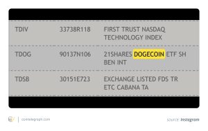 TDOG Dogecoin ETF, Explained: Status, Mechanics and How to Buy