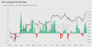 Three signs that indicate Bitcoin ‘supercycle is unfolding’