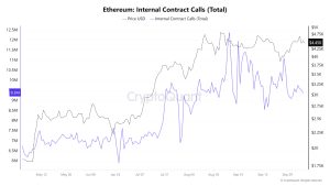 ETH sells off alongside Bitcoin, but Ether adoption pace still supports rally to $10K