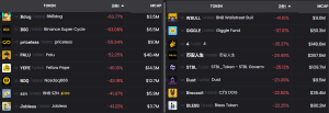 BNB Chain memecoins take 30%+ tumble: Is Binance’s ‘Meme Rush’ over?