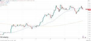 Ether ‘3-wave pullback’ to end soon, $5.5K next: Fundstrat